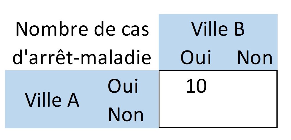 arretmaladie.jpg