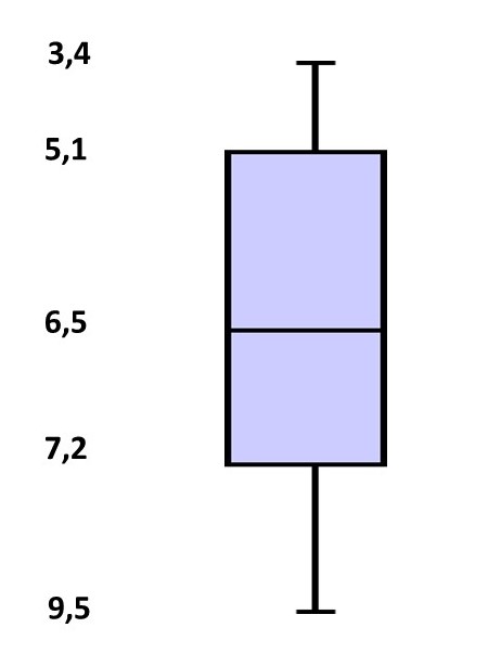 boxplot.jpg