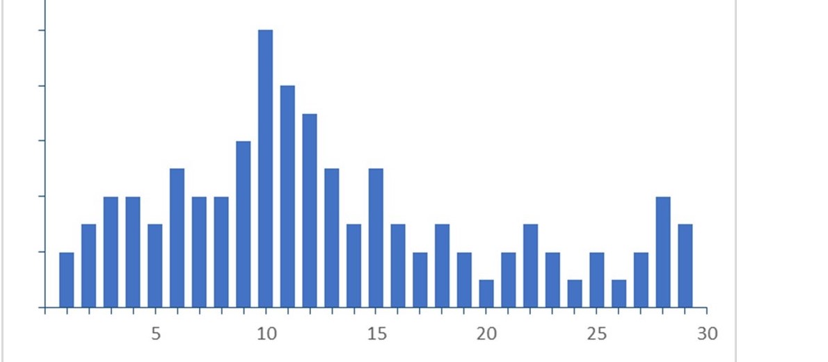 distributionasym.jpg