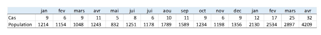 typhoidetableau.jpg